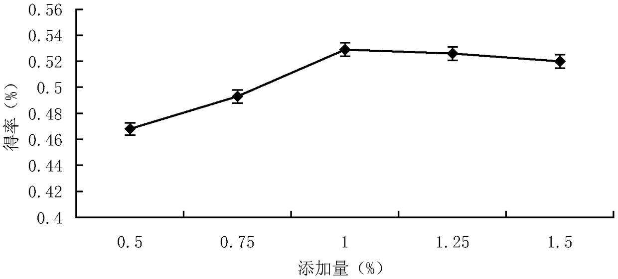Method for continuously extracting and purifying ginger polyphenol