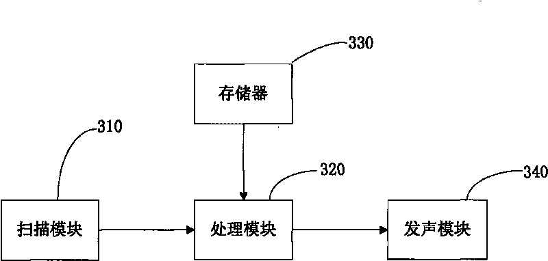 Sound multi-language guidance method and device