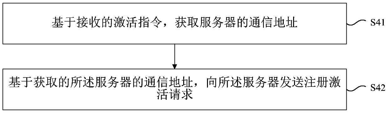 Wired network distribution method and device, electronic equipment and storage medium