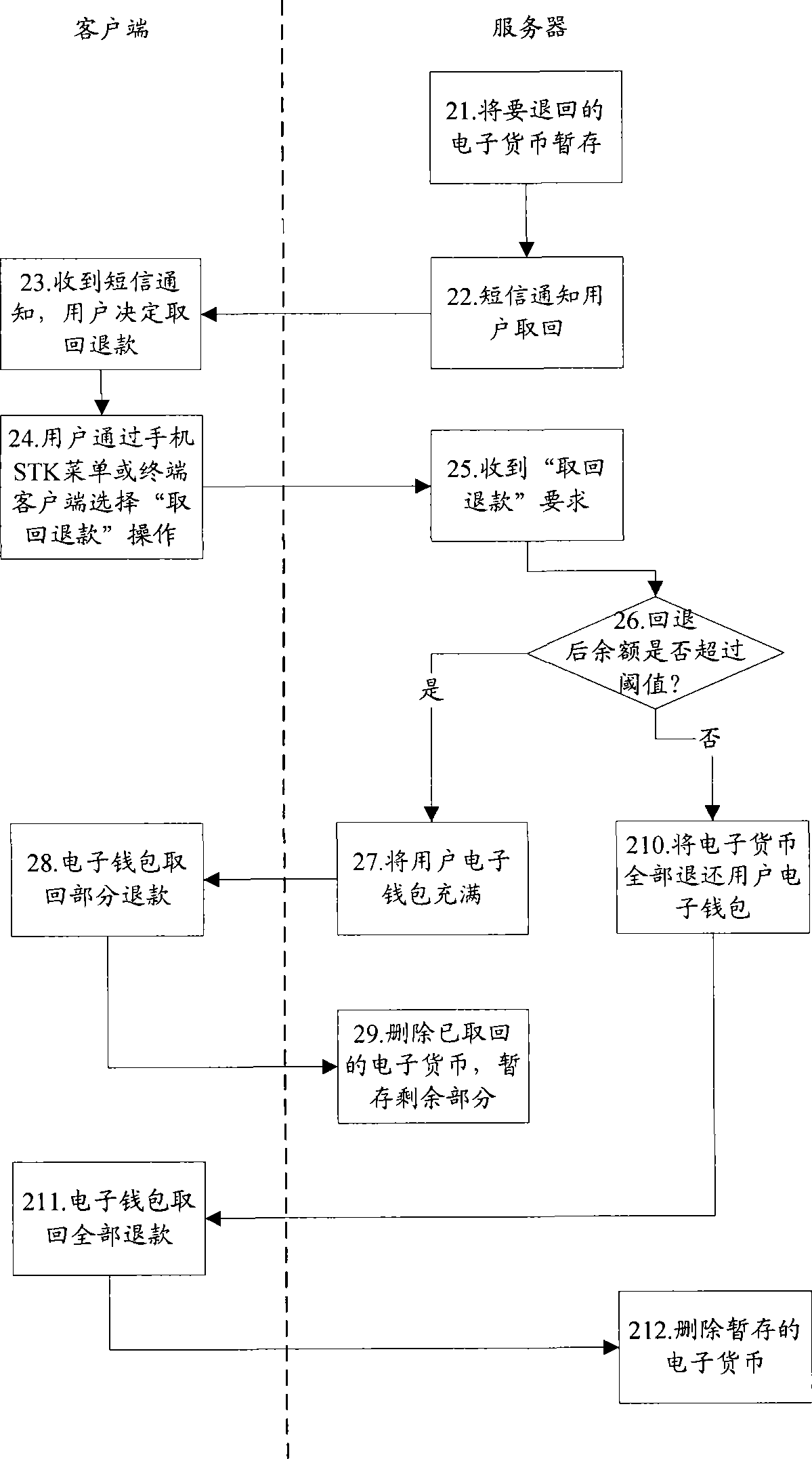 Withdrawing method, equipment and system for e-wallet