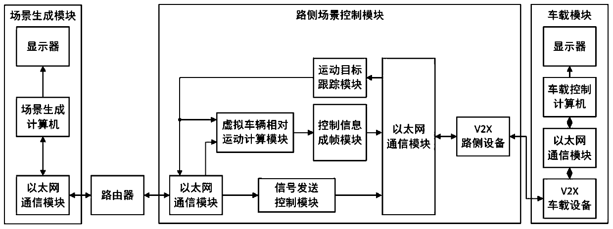 V2X function application test method, device and system based on vehicle-road collaboration