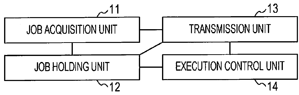 Print server, printing system, and printing method