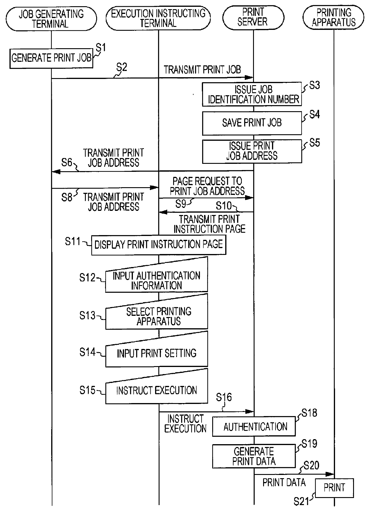 Print server, printing system, and printing method