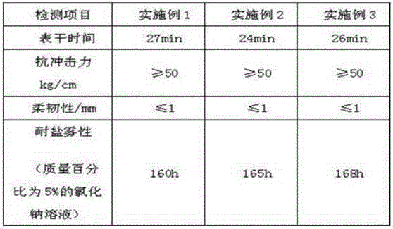 Waterborne self-drying anticorrosion priming paint for construction crane and preparation method thereof