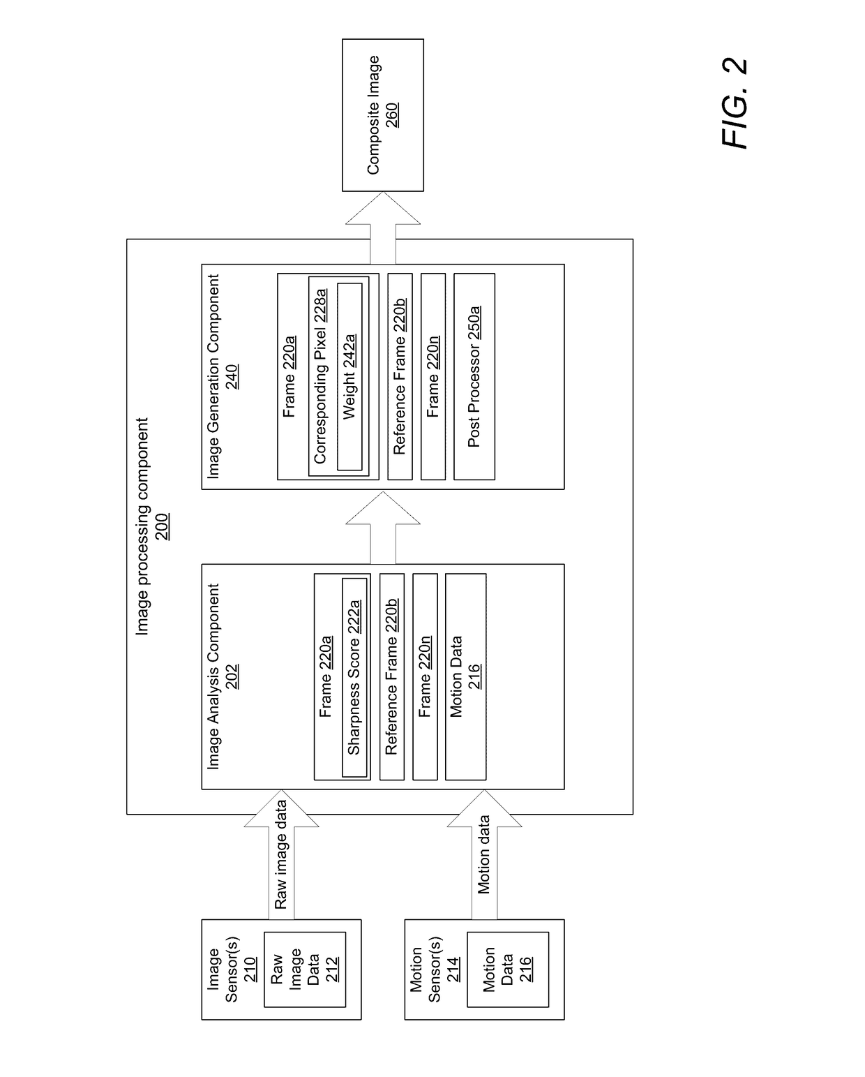 Creating a composite image from multi-frame raw image data