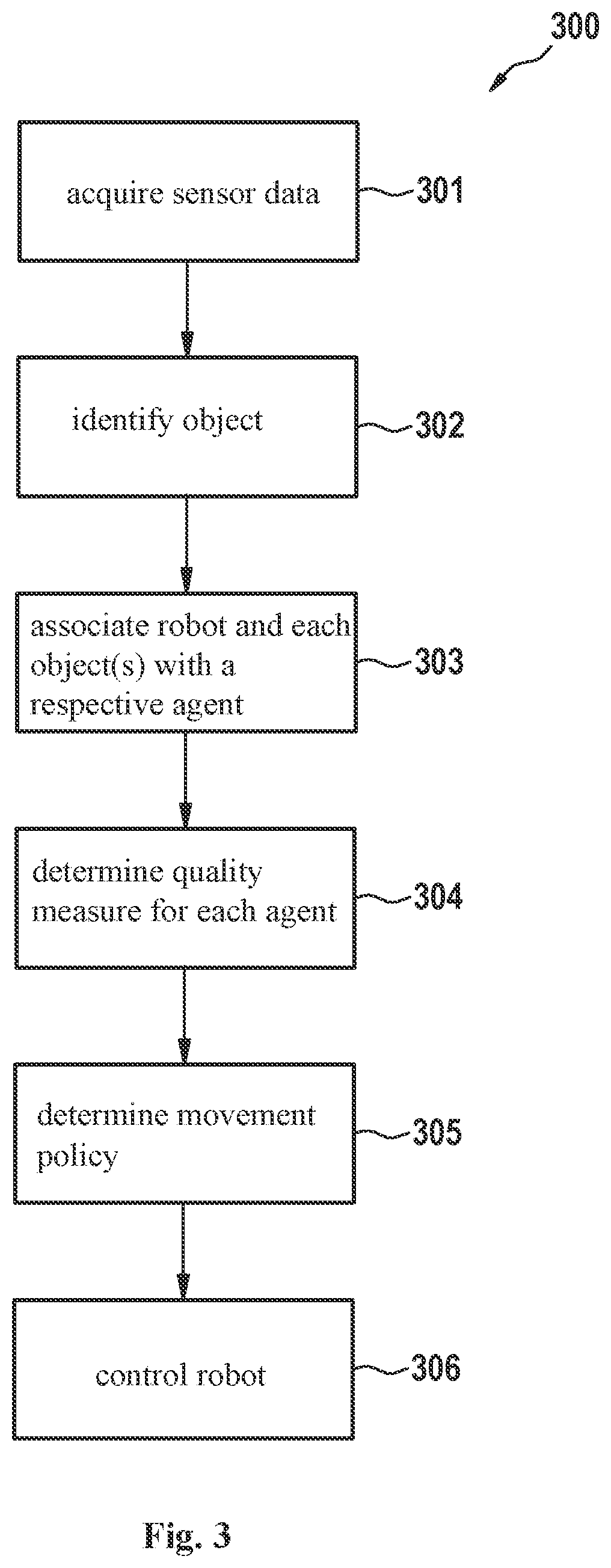 Method and device for controlling a robot