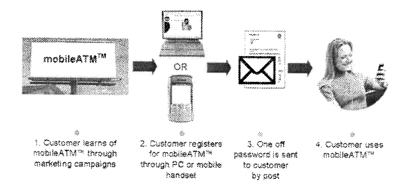 Methods and a system for providing transaction related information