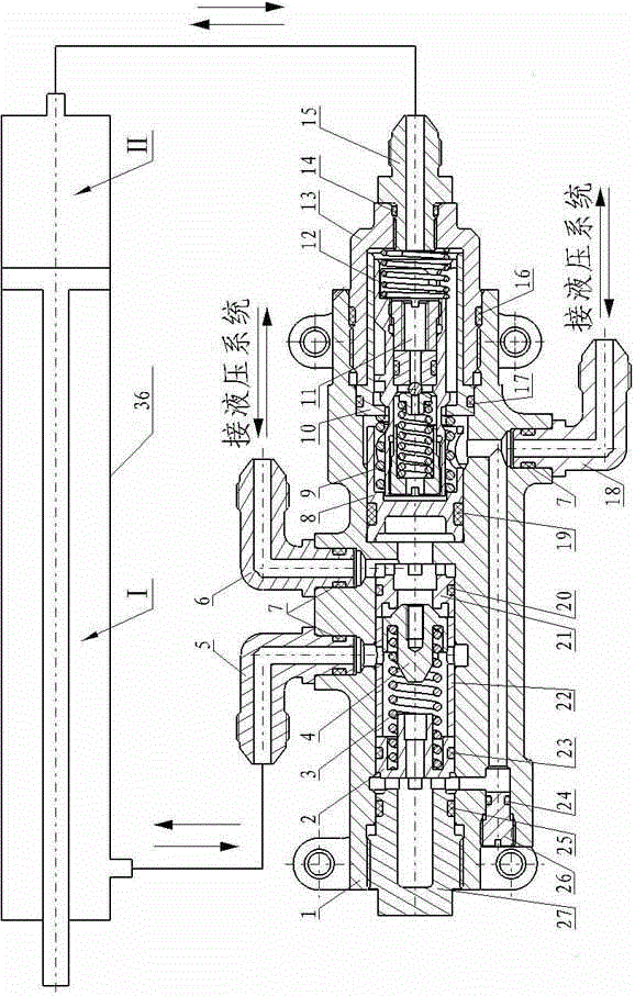 Function control valve for support rod actuating cylinder of landing gear