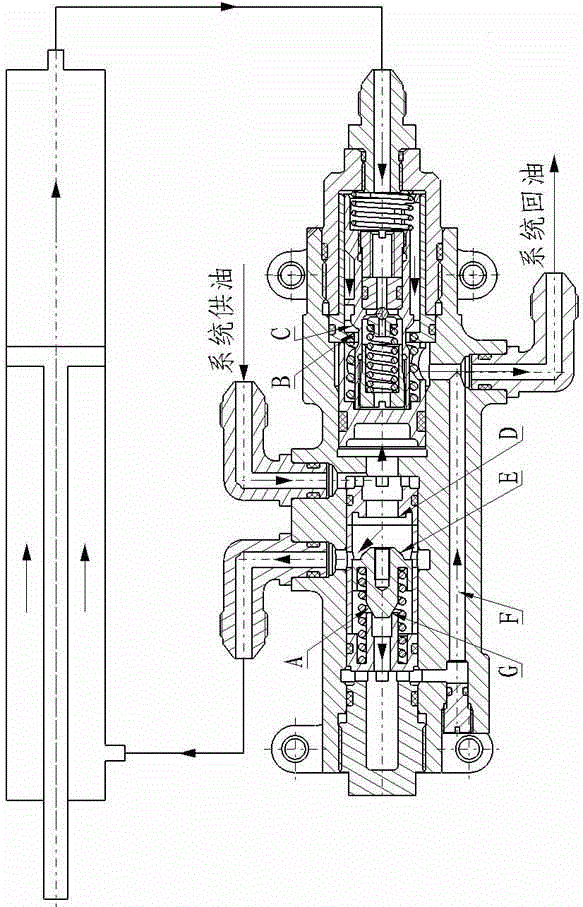 Function control valve for support rod actuating cylinder of landing gear