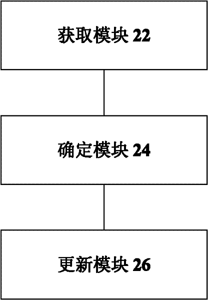 Network topology display method and device