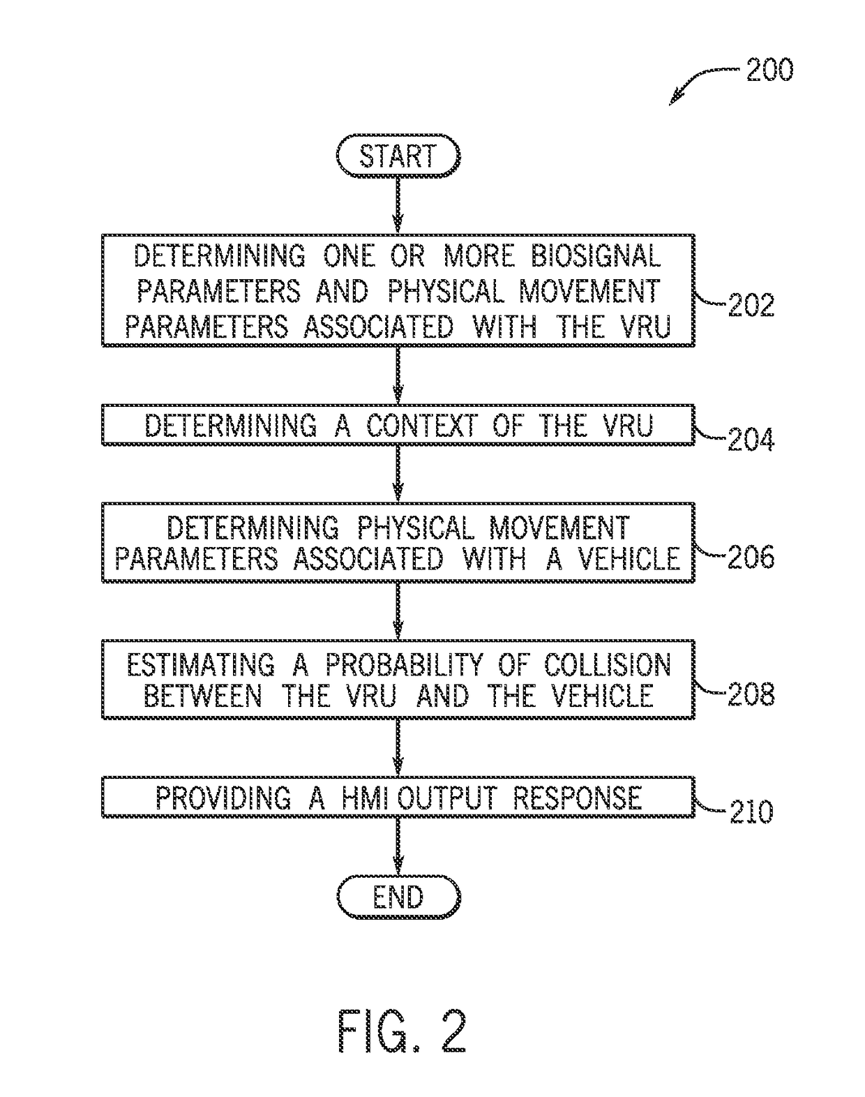 System and method for vehicle collision mitigation with vulnerable road user context sensing
