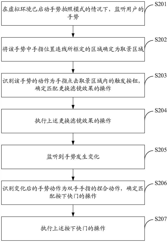 Virtual photographing method and device based on gesture recognition, electronic equipment and medium