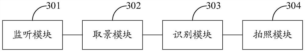 Virtual photographing method and device based on gesture recognition, electronic equipment and medium