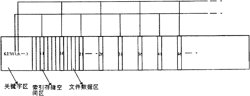Storage method of file index, and file system