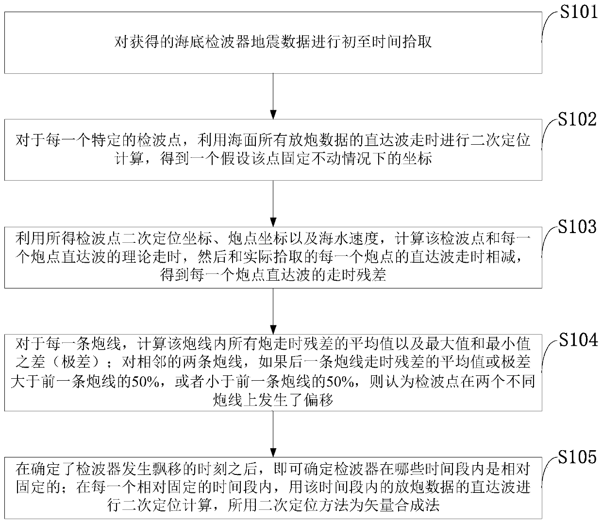 Dynamic positioning method and system of submarine geophone and geophone