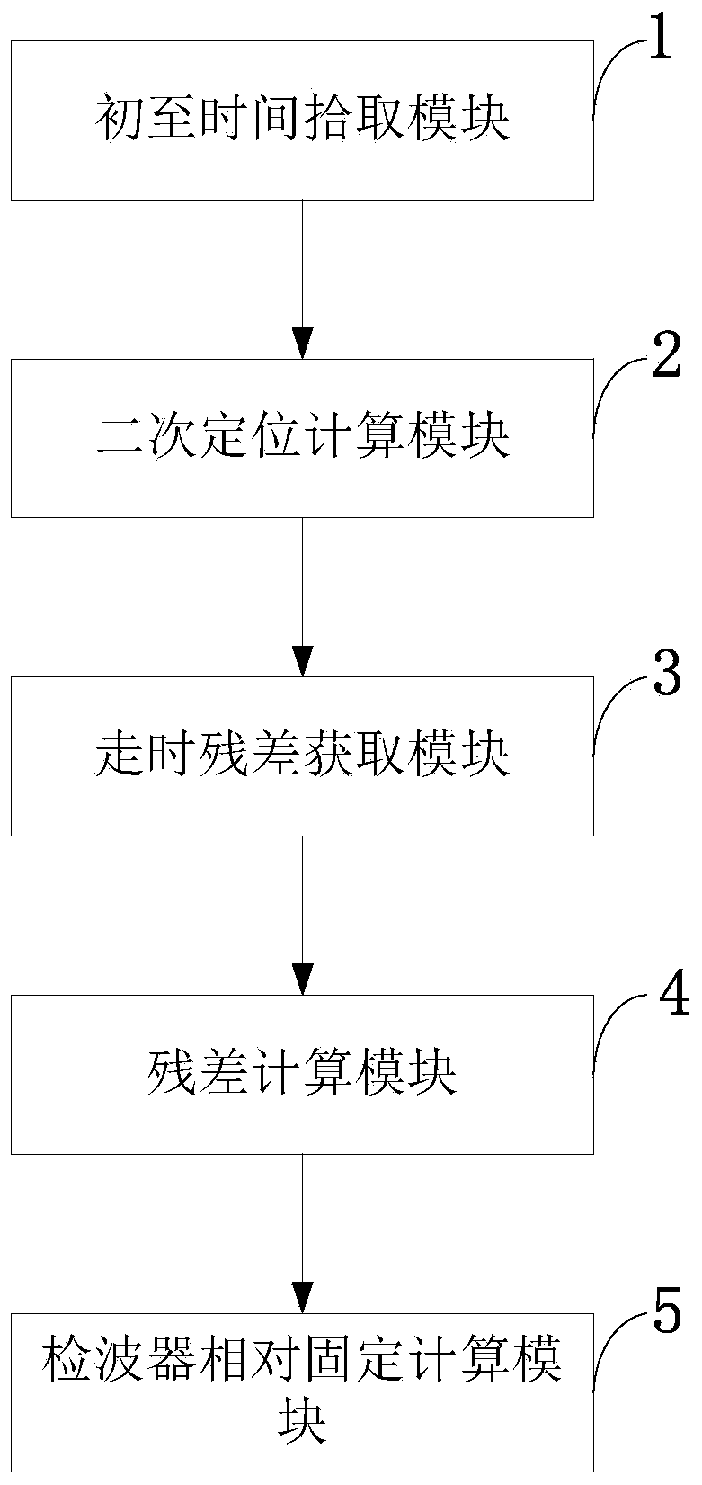 Dynamic positioning method and system of submarine geophone and geophone