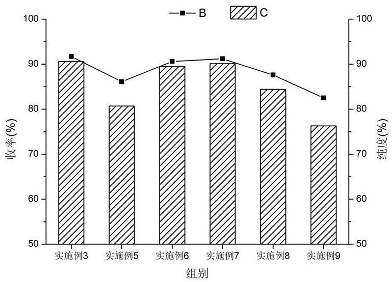 Synthesis method of bremelanotide acetate