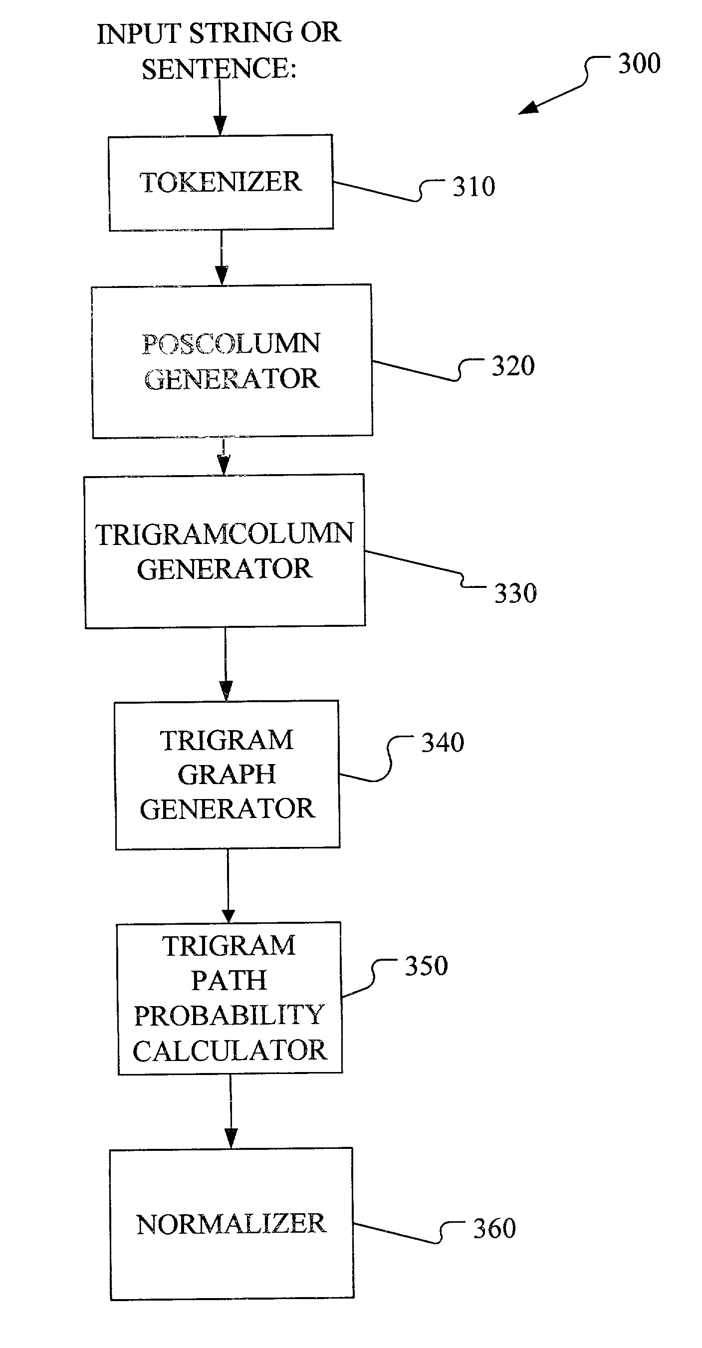 Method and apparatus for providing improved HMM POS tagger for multi-word entries and factoids
