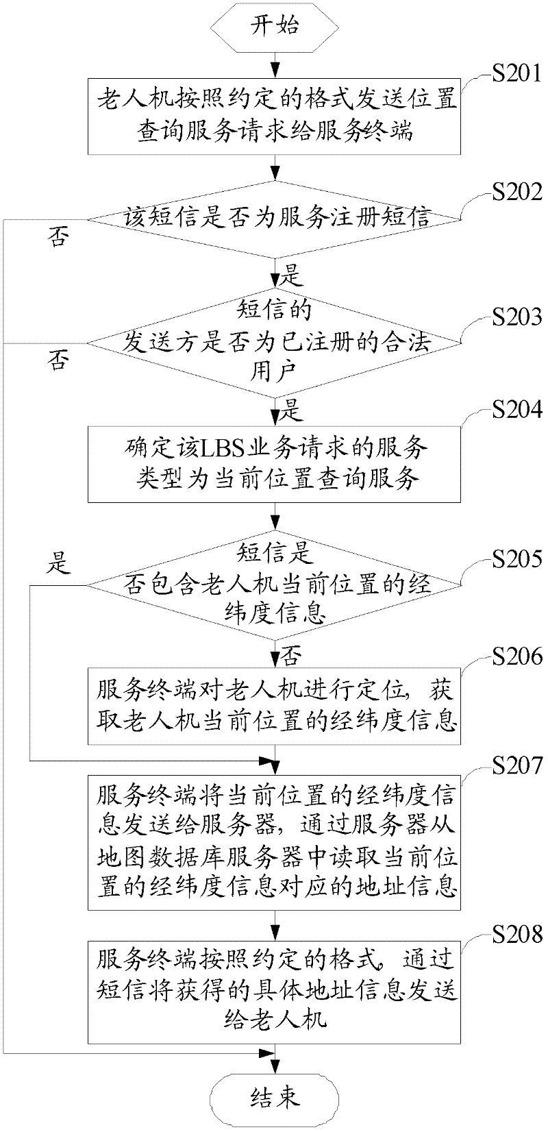 Method and system for realizing positioning service of mobile terminal