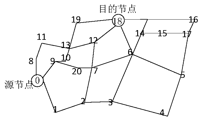 A Selection Method of Routing Backbone Path Based on Network Connectivity
