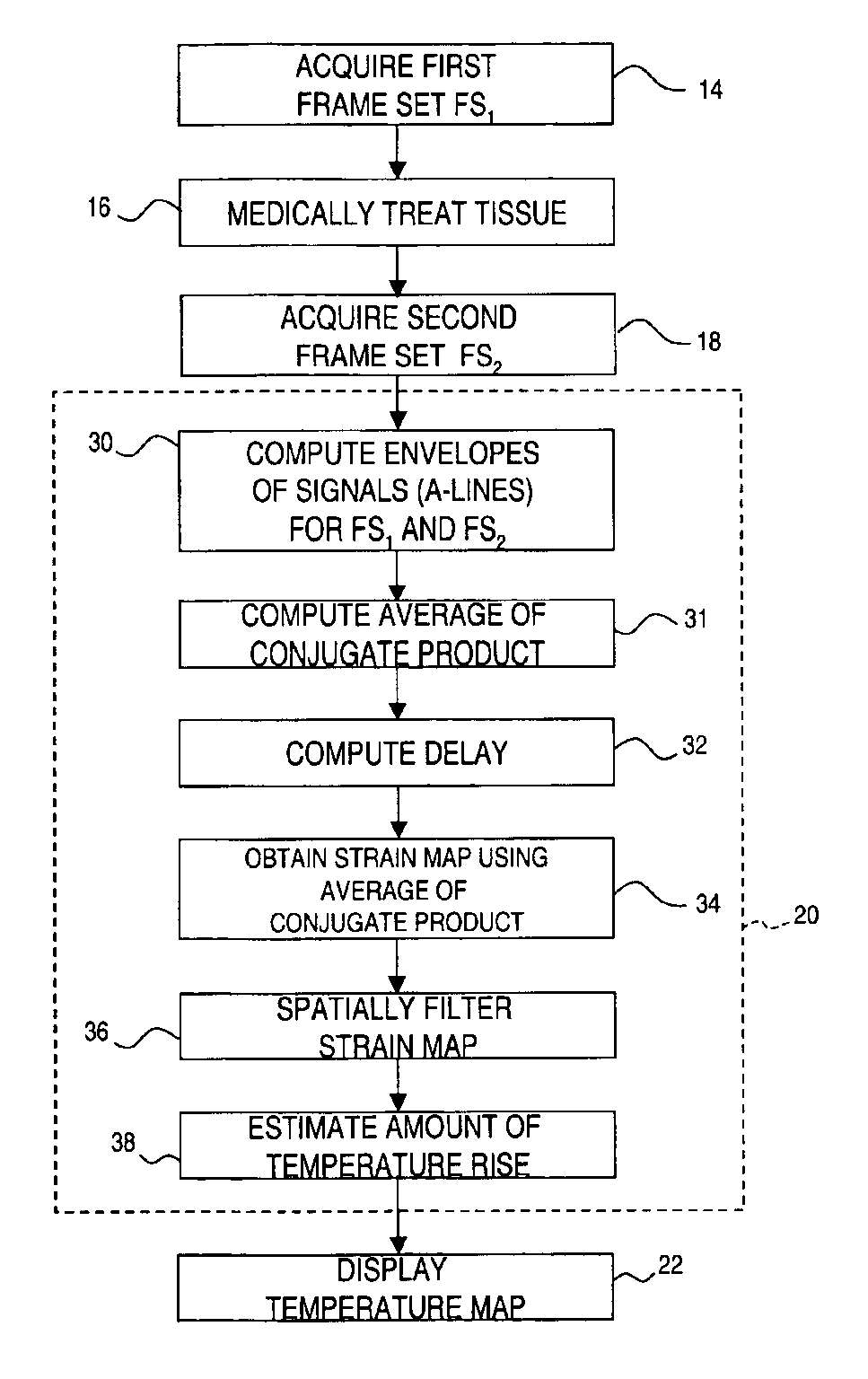 Method for mapping temperature rise using pulse-echo ultrasound