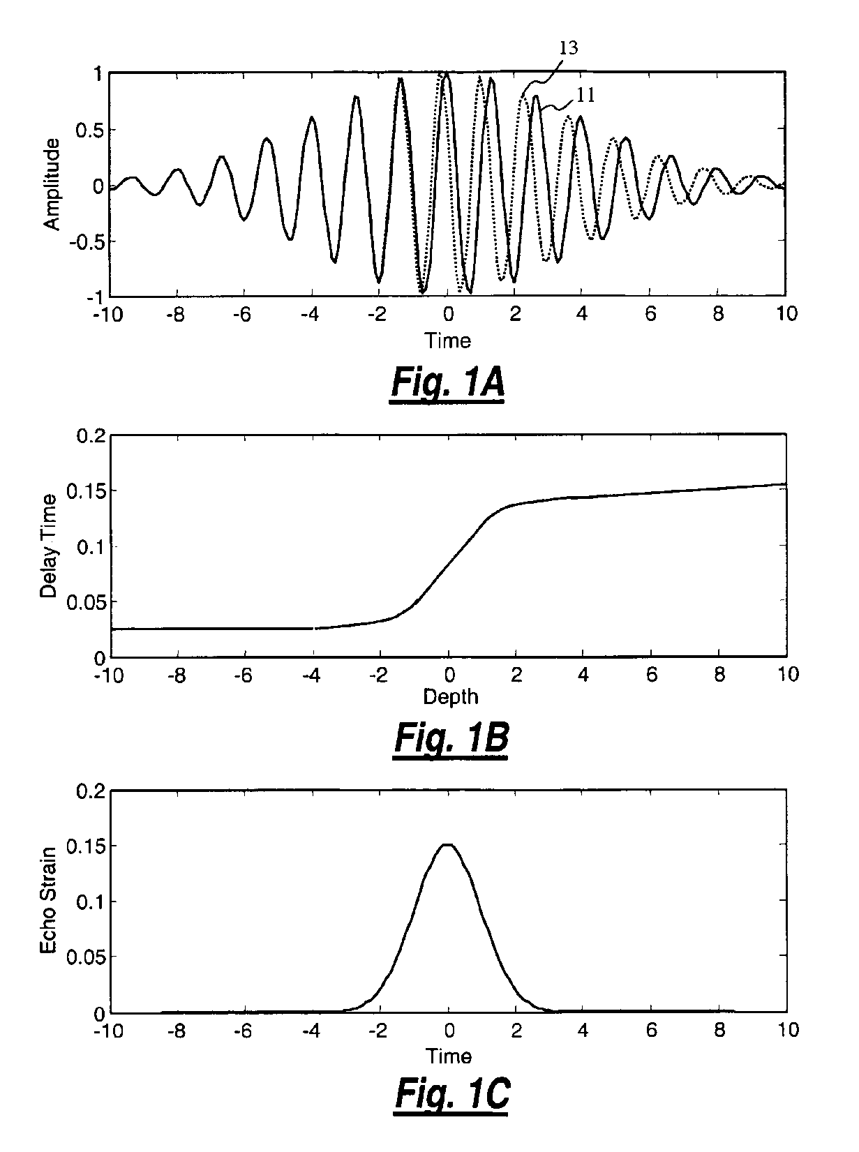 Method for mapping temperature rise using pulse-echo ultrasound