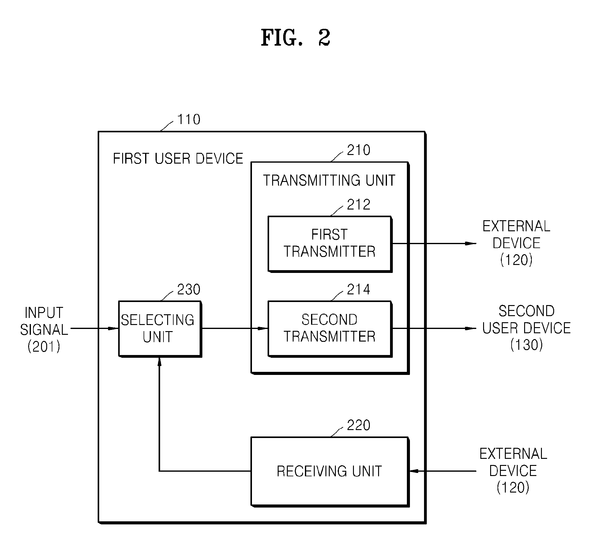 Method and apparatus for sharing content