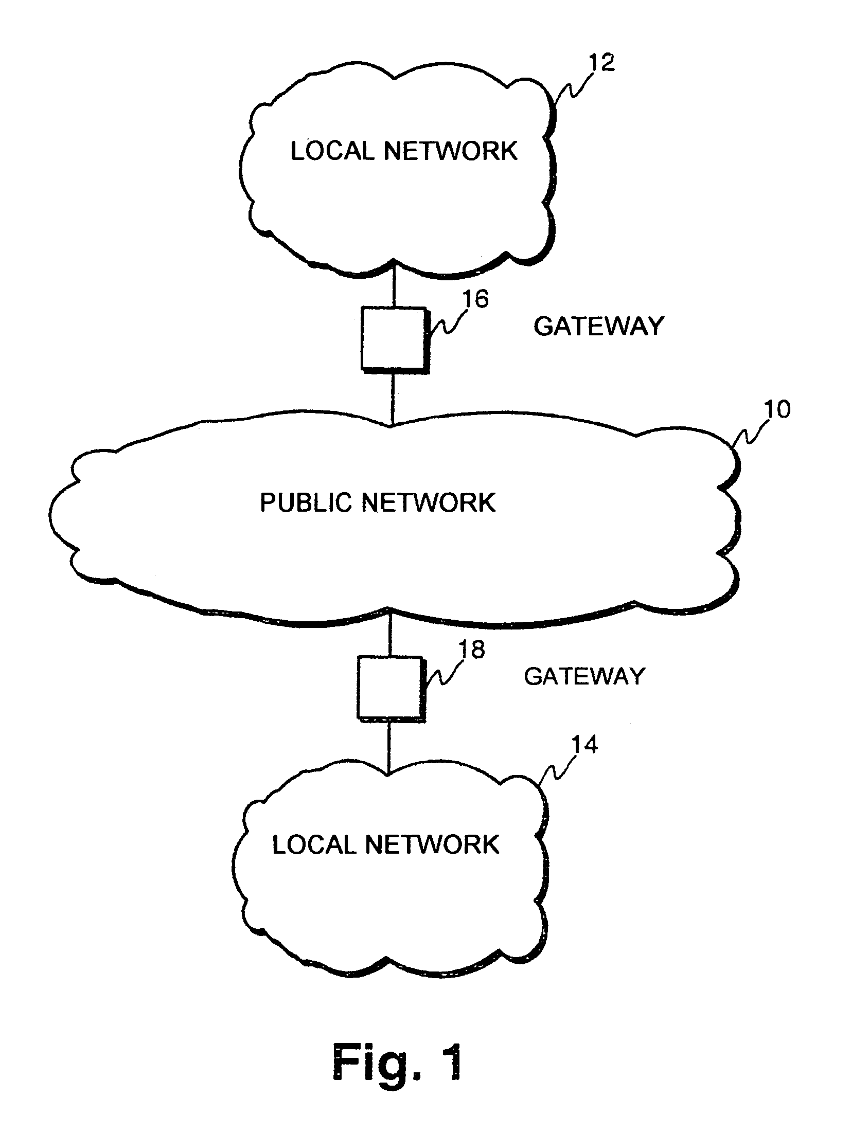 Screening of data packets in a gateway