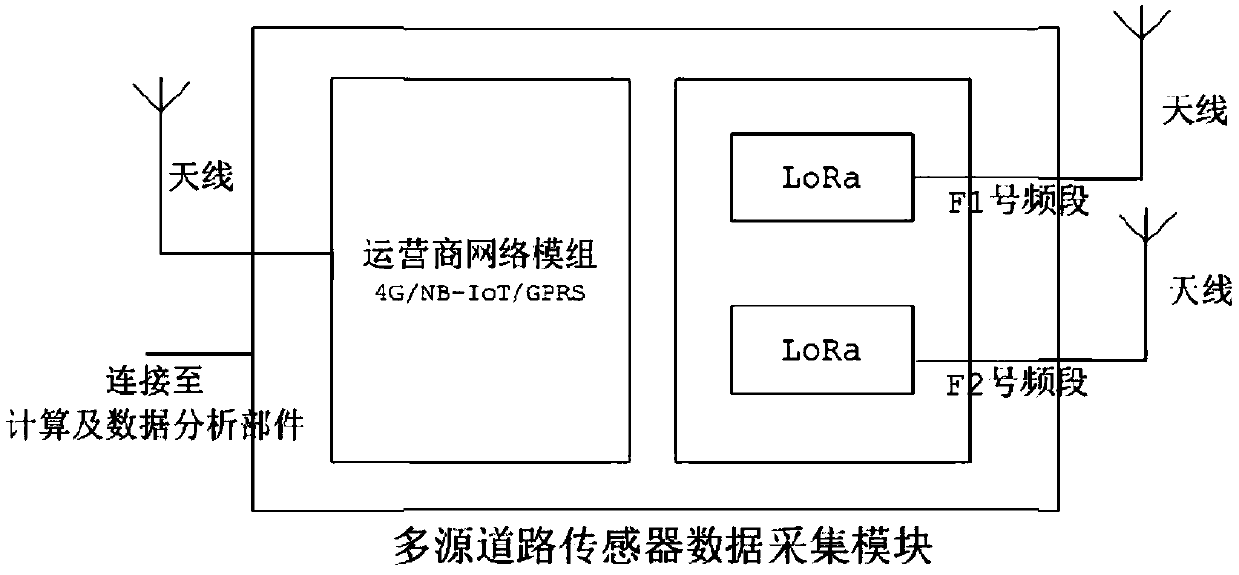 Intelligent roadside system based on multi-source road sensing