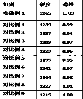 Preparation method of composite nano-carrageenan for food processing