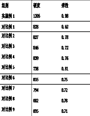 Preparation method of composite nano-carrageenan for food processing