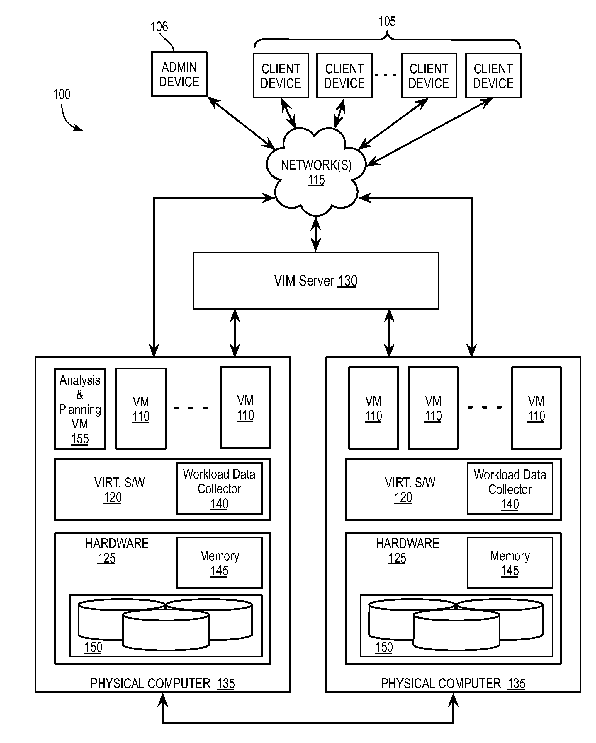 Workload selection and cache capacity planning for a virtual storage area network