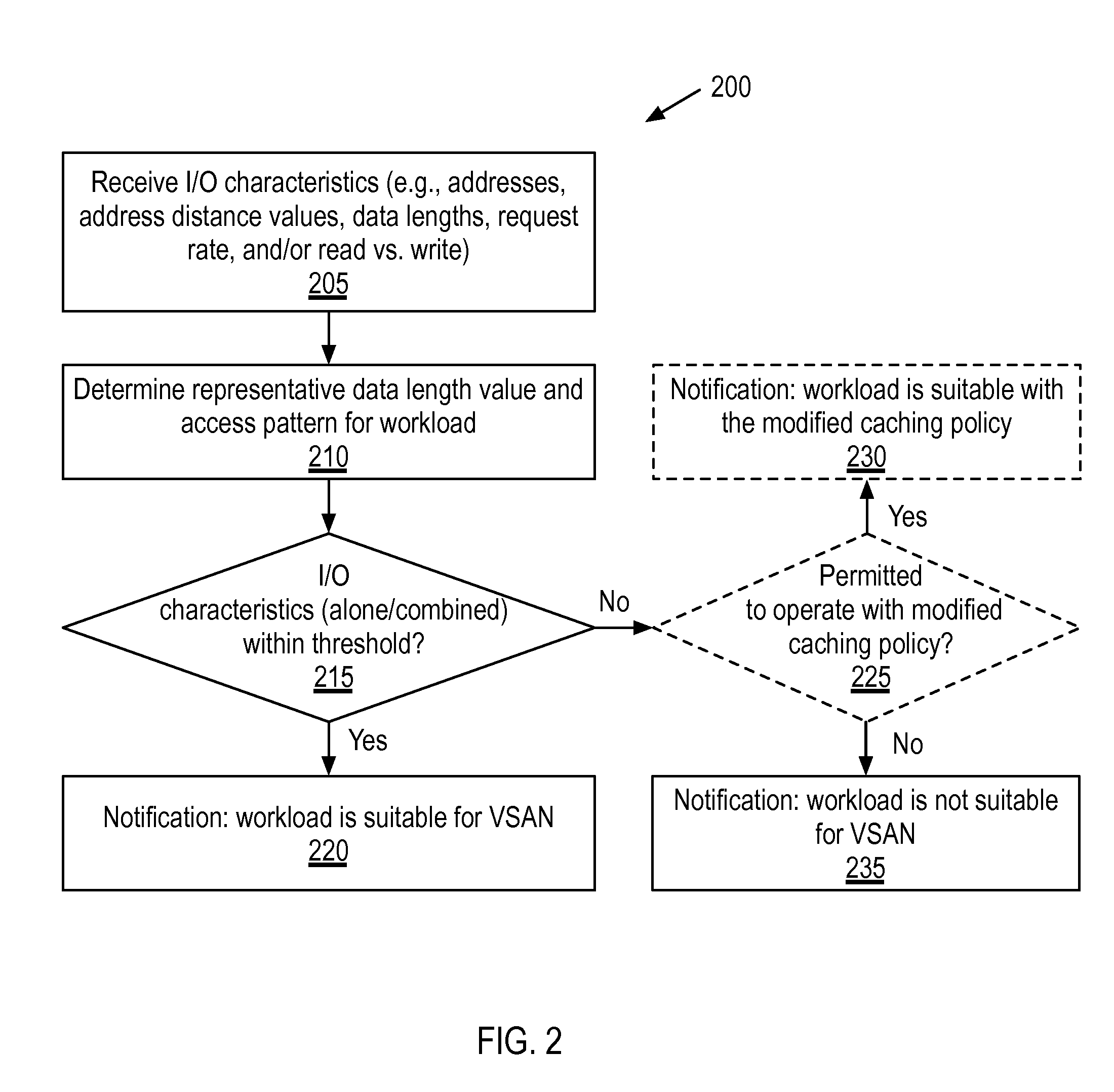 Workload selection and cache capacity planning for a virtual storage area network