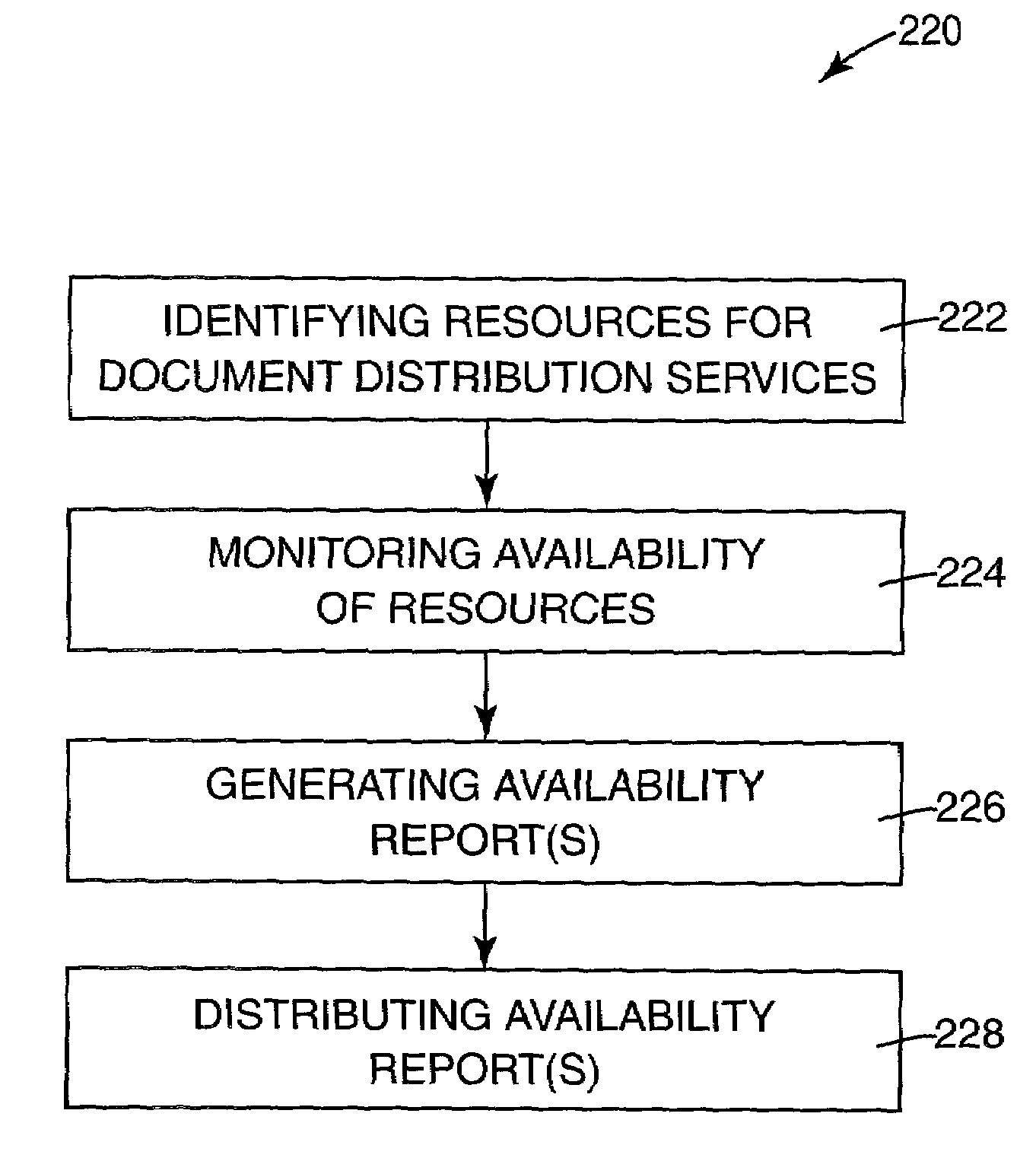 Document services management including availability reporting of document distribution services