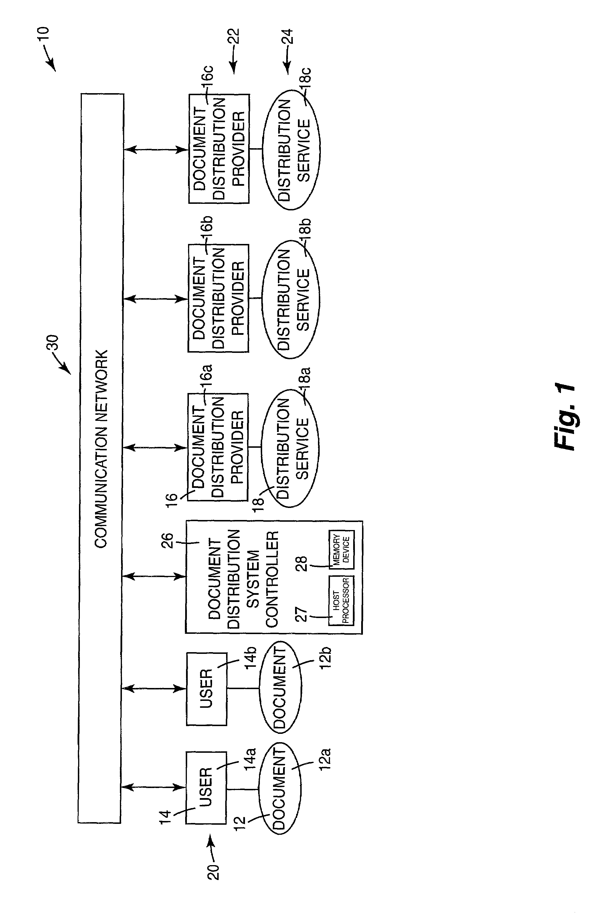 Document services management including availability reporting of document distribution services