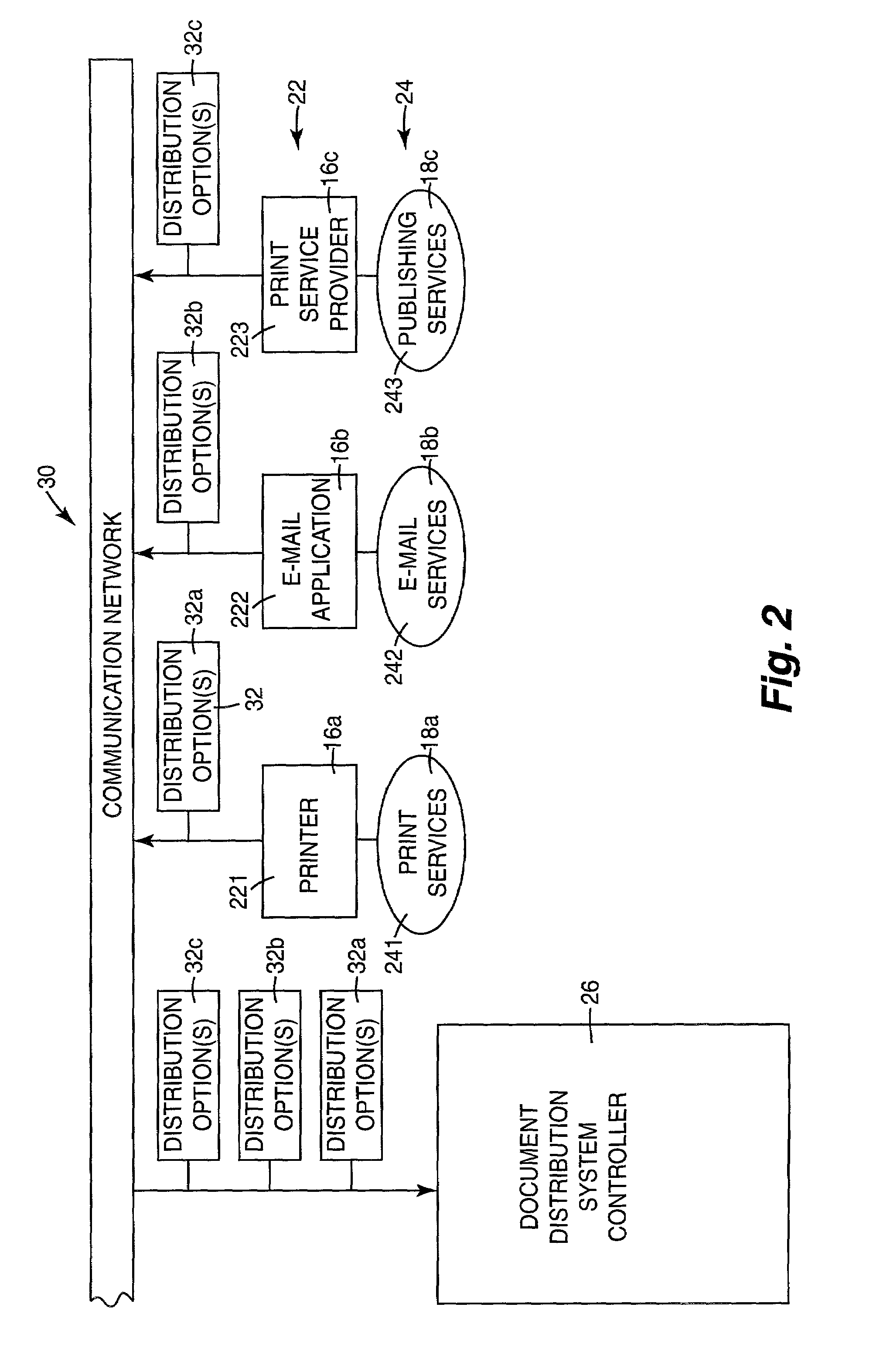 Document services management including availability reporting of document distribution services