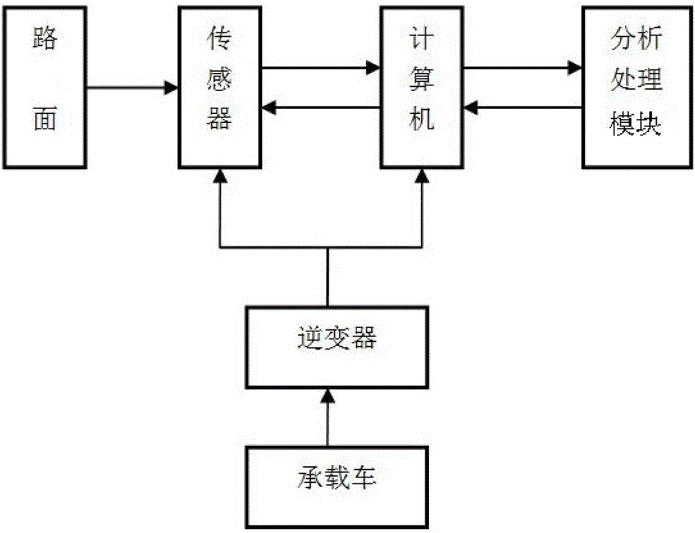 A Road Surface Detection System Based on Depth Image