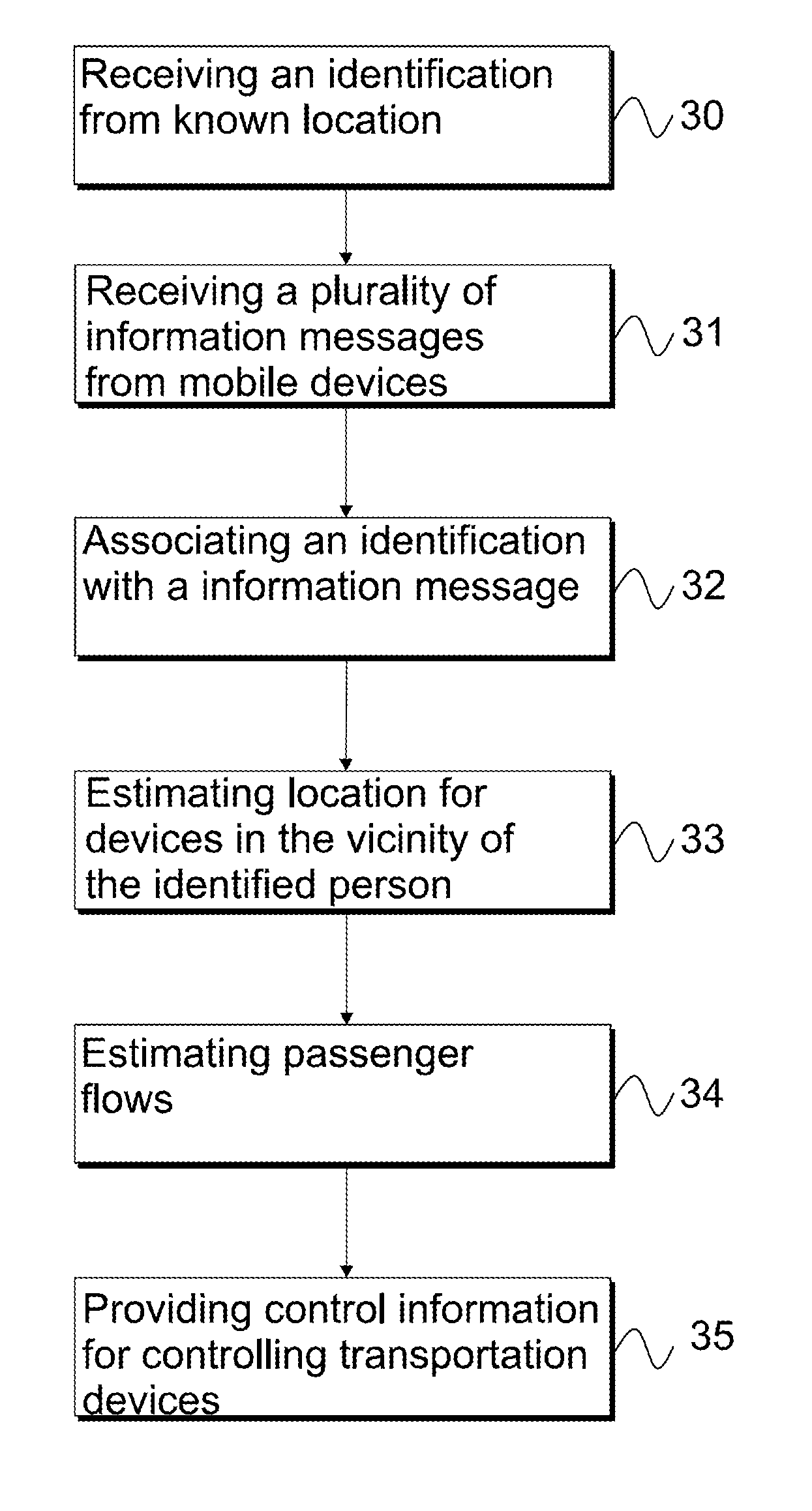 Mechanism for passenger flow management