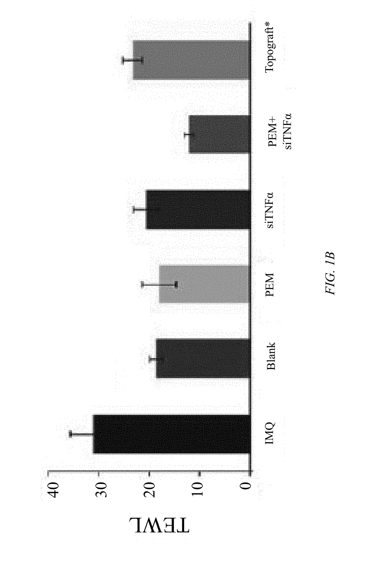 Methods and formulations for topical treatment of psoriasis