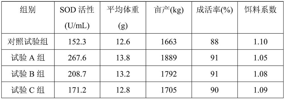 Feed additive for preventing and treating white feces of prawns and prawn premix feed applying feed additive