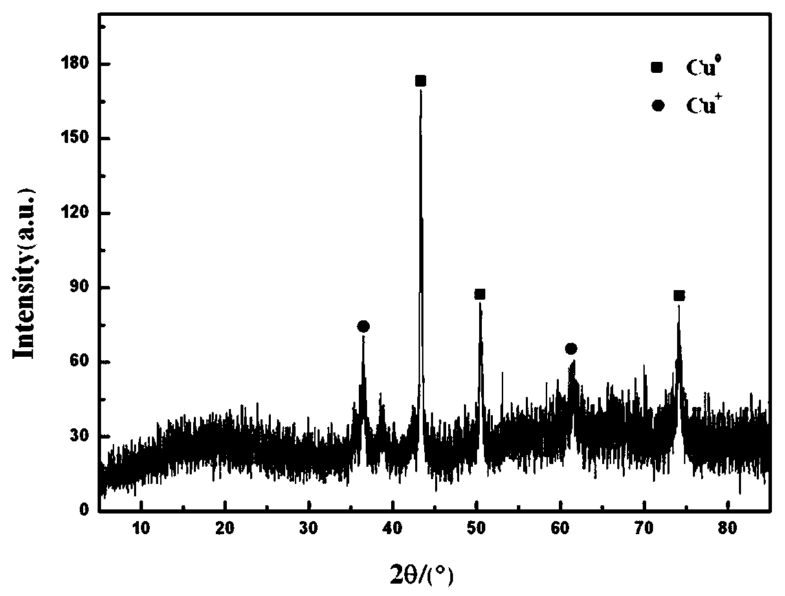 A kind of preparation method of double-layer hollow nitrogen-doped carbon ball-coated copper nano-catalyst