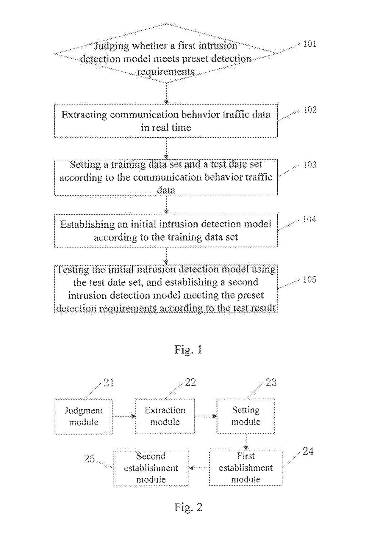 Method and device for automatically establishing intrusion detection model based on industrial control network