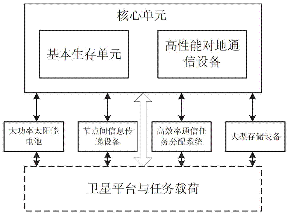 Autonomous and cooperated type aircraft cluster system and running method