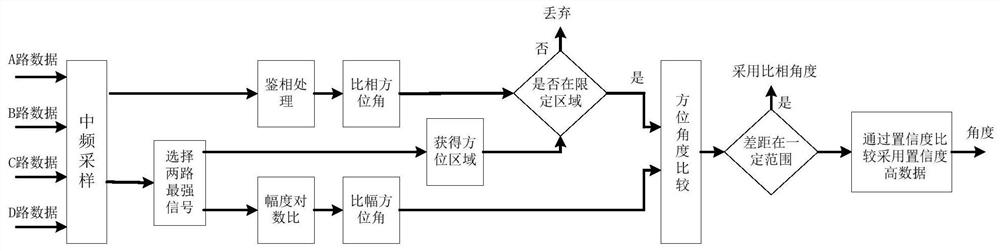 direction finding method for acas