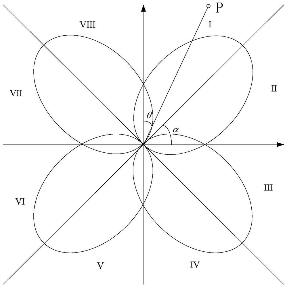 direction finding method for acas