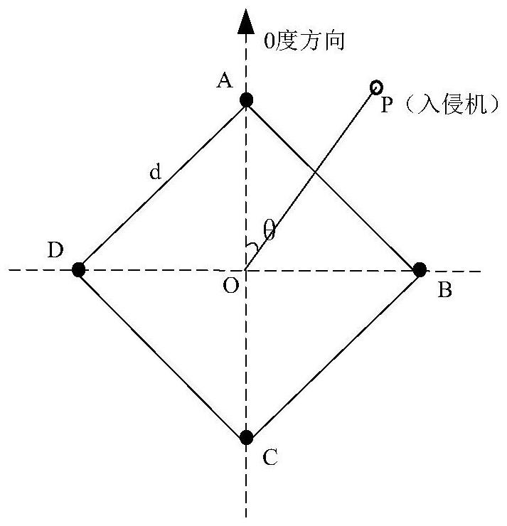 direction finding method for acas