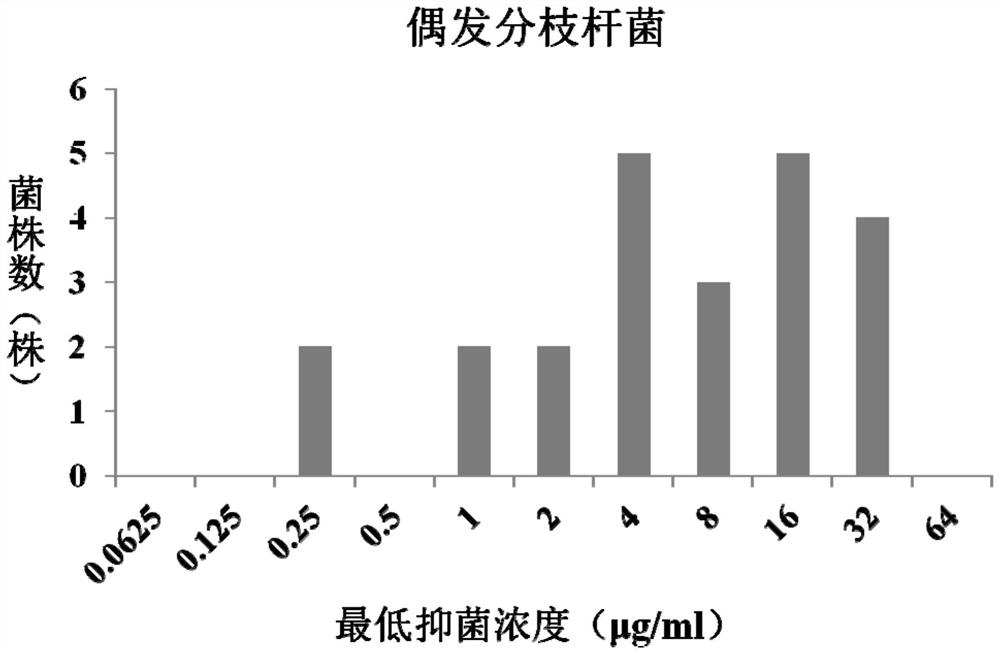 Application of fidaxomicin in preparation of product for resisting mycobacterium fortuitum infection