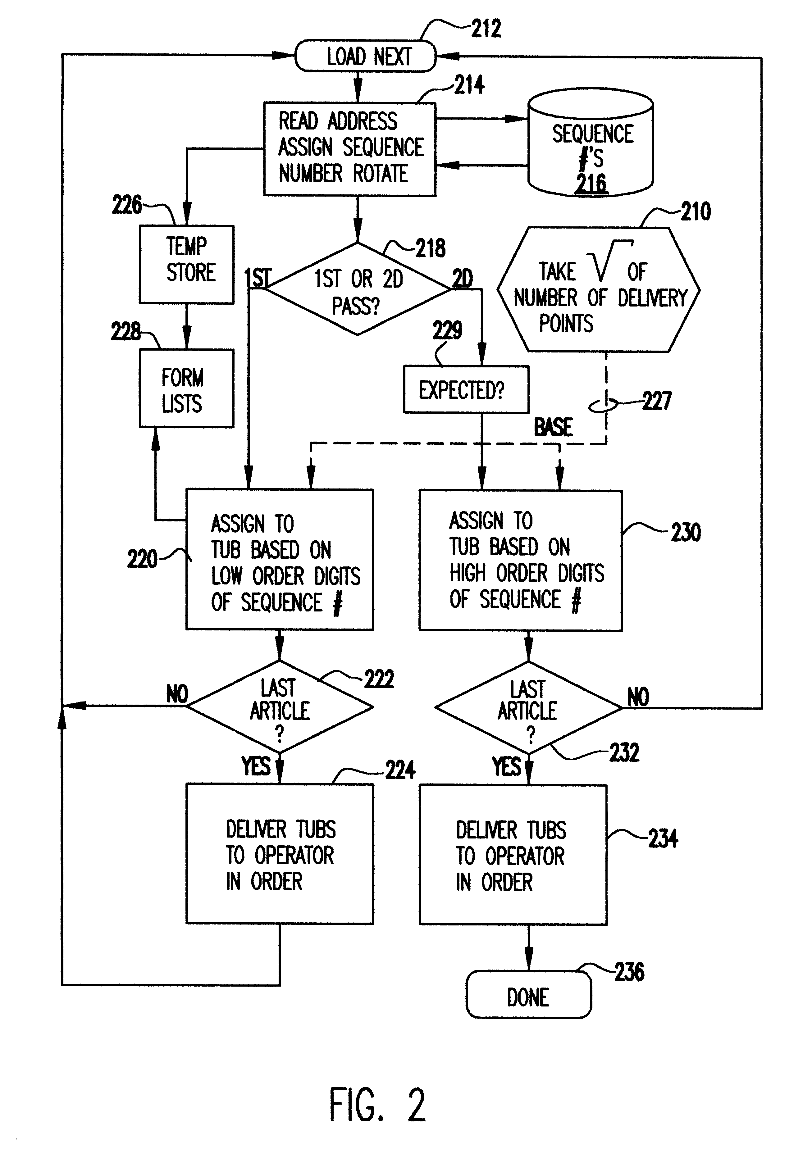 Object sortation for delivery sequencing