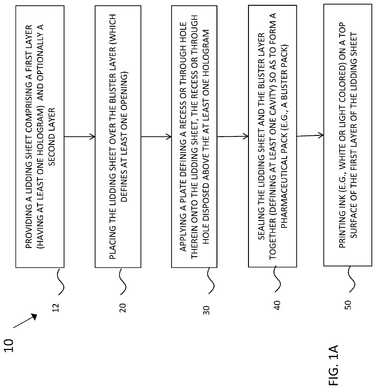 Pharmaceutical packs comprising holographic lidding material, and method of making the same