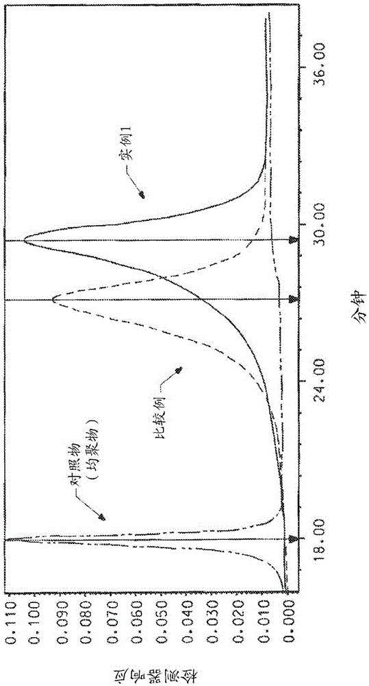 Method of forming an aromatic polyamide copolymer